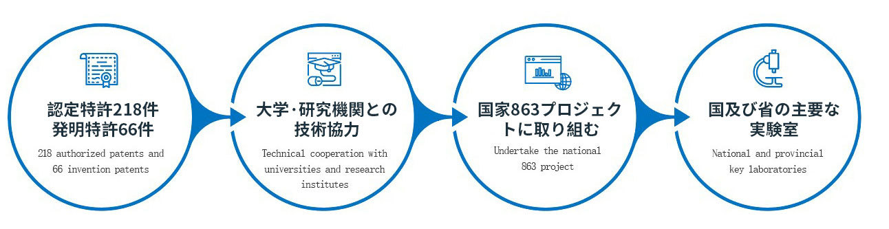 圖片名稱 圖片名稱