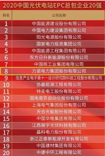 Linuo Group's companies are again included in the 2020 Global Top 20 PV list! Linuo Group's companies are again included in the 2020 Global Top 20 PV list!